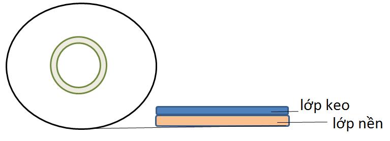 Cấu tạo băng keo OPP